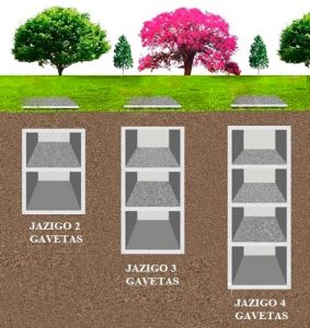 Modelos de gavetas da Quadra F do Cemitério-Parque Jaraguá