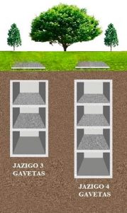 Modelos de gavetas da Quadra L do Cemitério-Parque Jaraguá